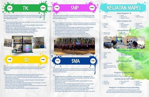 Brosur SPMB 2025/2026 sisi dalam